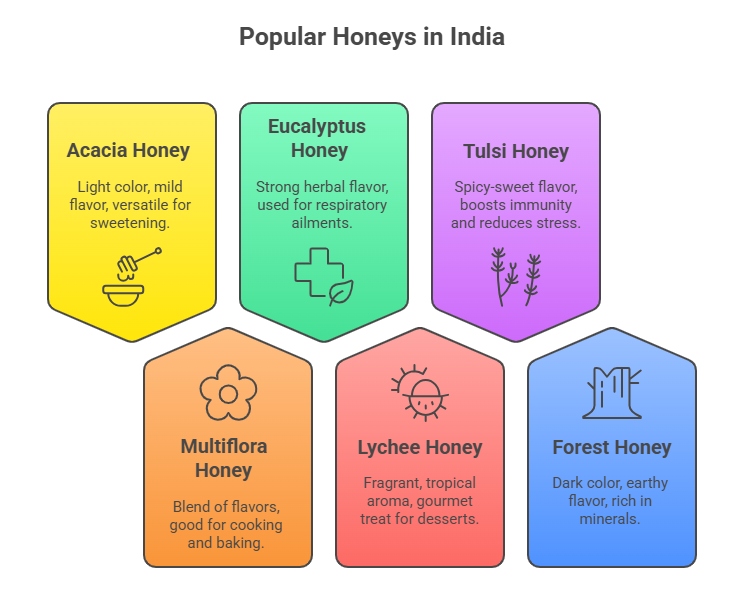 Types of Honey in India 1 types of honey in india